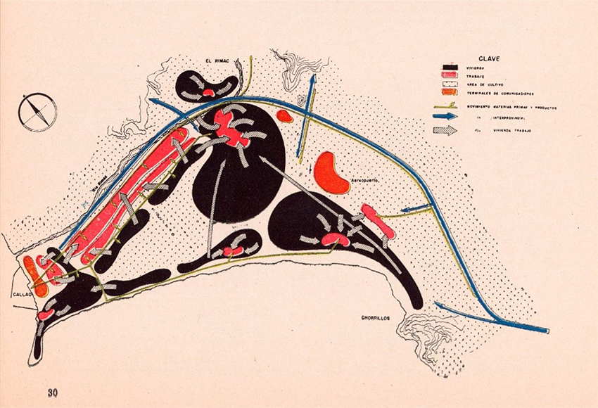 “Dinámica propuesta”, Plan Piloto de Lima (1947-1949)