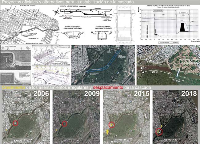 Proyectos y Procesos en el cambio acelerado
del área  (Fuentes: Planos licitación públicade las obras en santafe.gov.ar – Diario La Capital – Jose Straatman – HugoOrsolini)