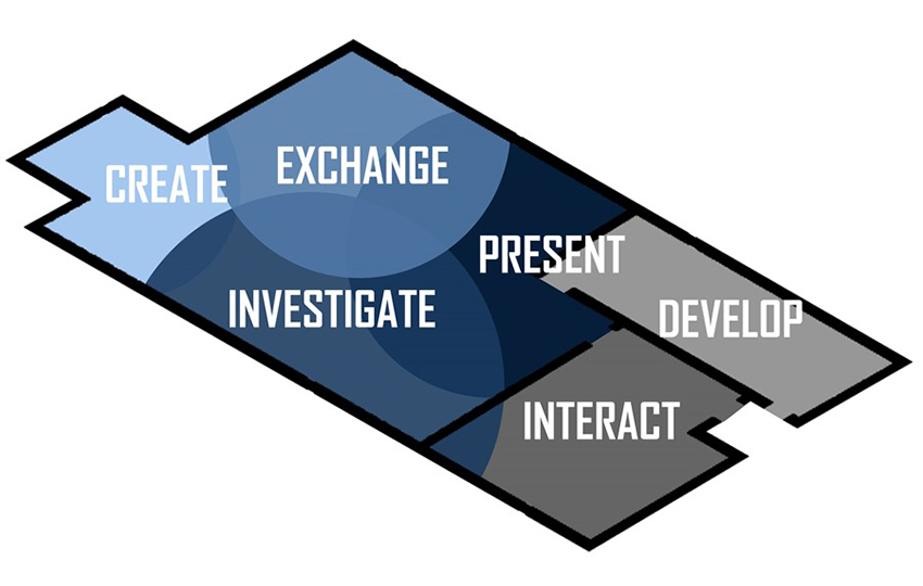 Diagrama de las zonas de aprendizaje del Future
Classroom Lab