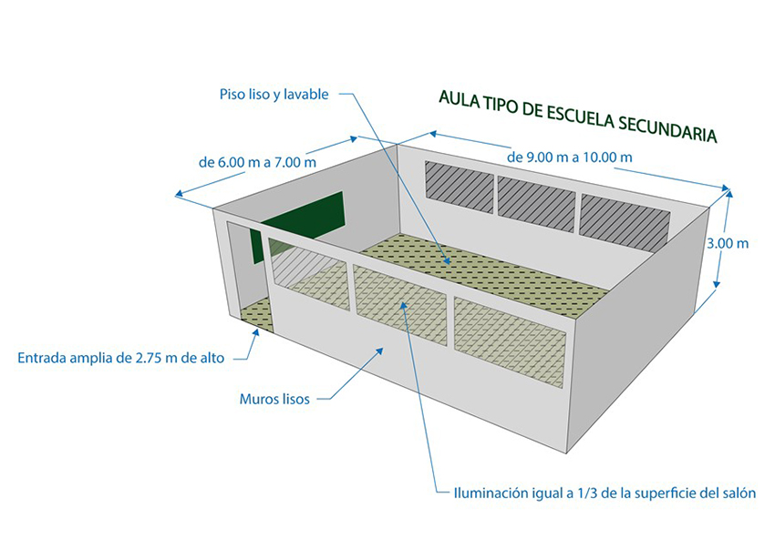 Aula
Tipo Escuela Secundaria