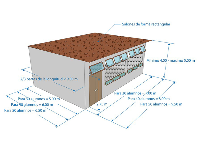 Escuelas tipo1. Salones de
clase