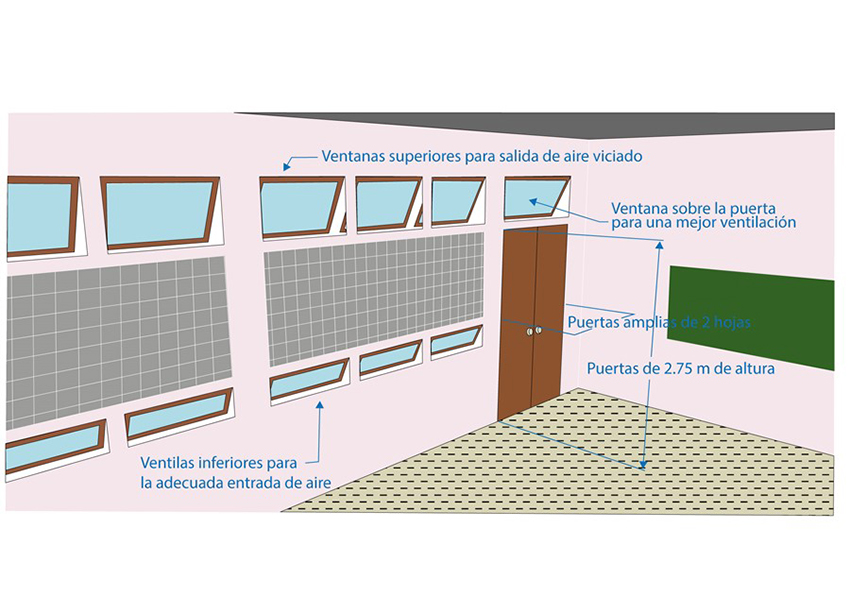 Ventilación
de los salones de clase