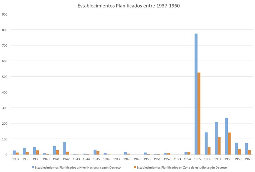 Gráfico de barra utilizado en la publicación (Torres
Gilles et al., 2015, p. 23)