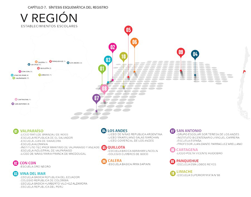 Mapa esquemático con localización y
cantidad establecimientos escolares (Torres Gilles et al., 2015, p. 112)