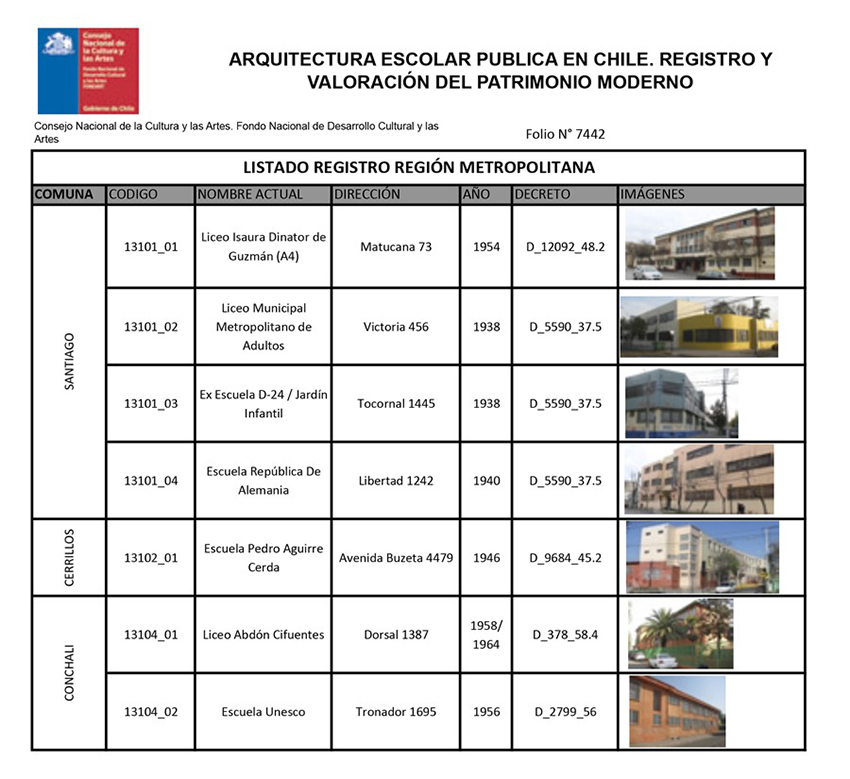 Ejemplo de planilla y fichaje de obras
utilizada por los autores (Torres Gilles etal., 2015, p.125).