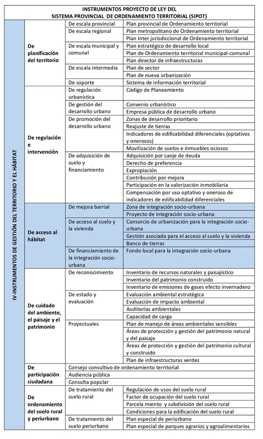 Instrumentos
contemplados en el proyecto de Ley de ordenamiento territorial. 