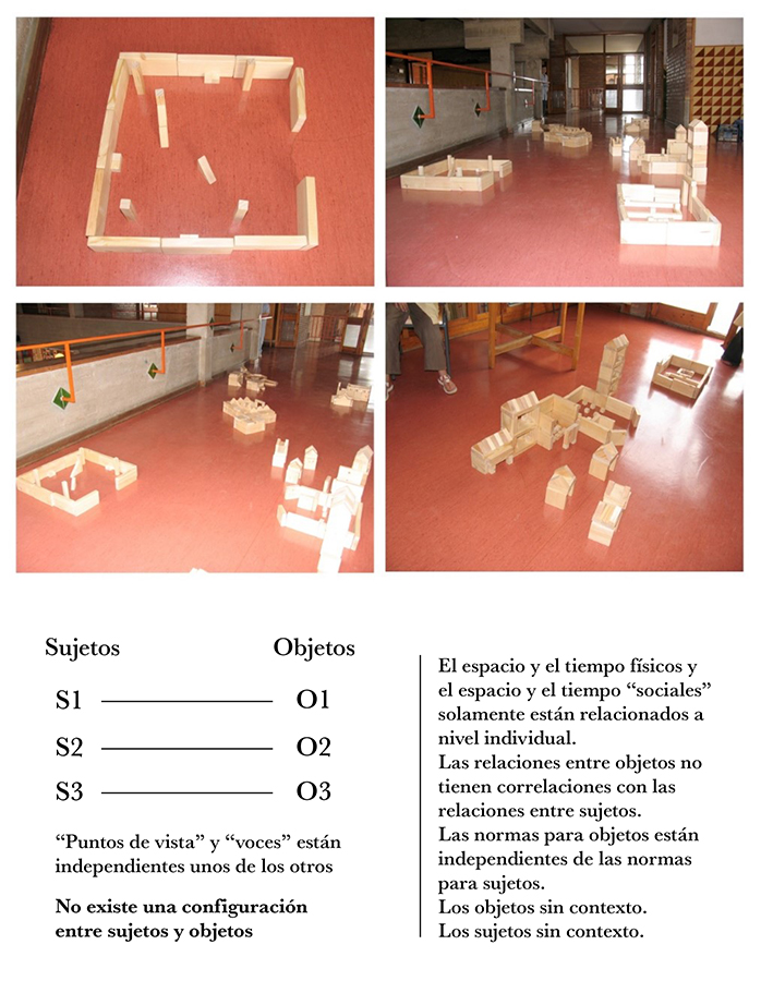 Diagrama II A: La estructura
social y dialógica en las ciudades monológicas.