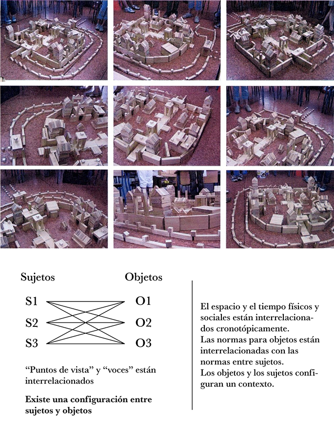 Diagrama II B: Estructuras
sociales en las ciudades dialógicas. 