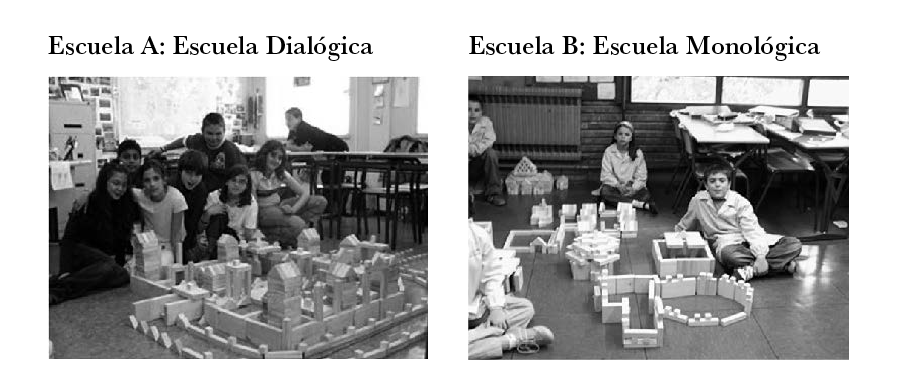 Diagrama
III: Autoevaluación de las maquetas construidas. 