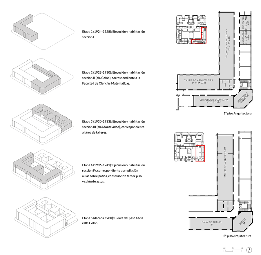 Izquierda: Esquemas
de etapas de construcción del edificio. | Derecha: Esquemas ubicación Escuelade Arquitectura hacia 1936.