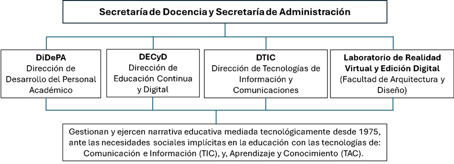 Figura 3