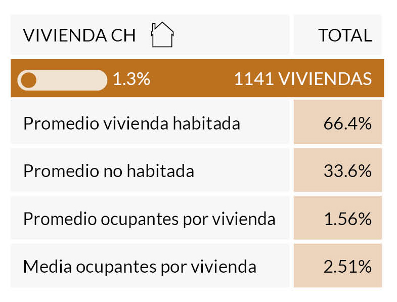 Vivienda en Centro Hist&oacute;rico de Cuernavaca.