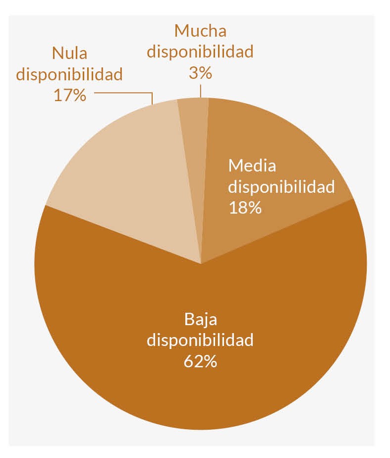 Disponibilidad de vivienda a la renta.