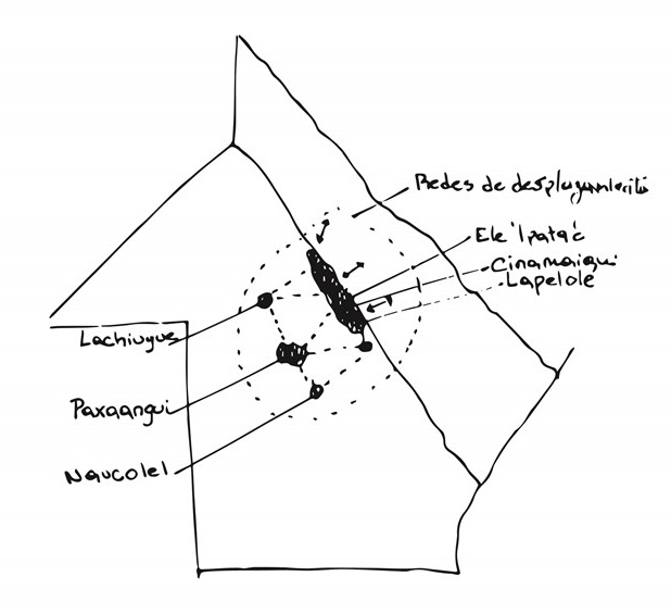 Croquis de redes de desplazamiento en base a los relatos de Vicente.