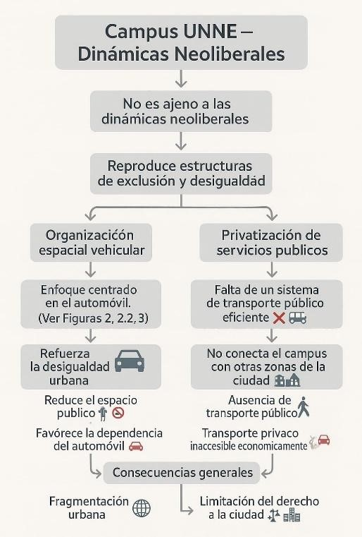 Mapa conceptual