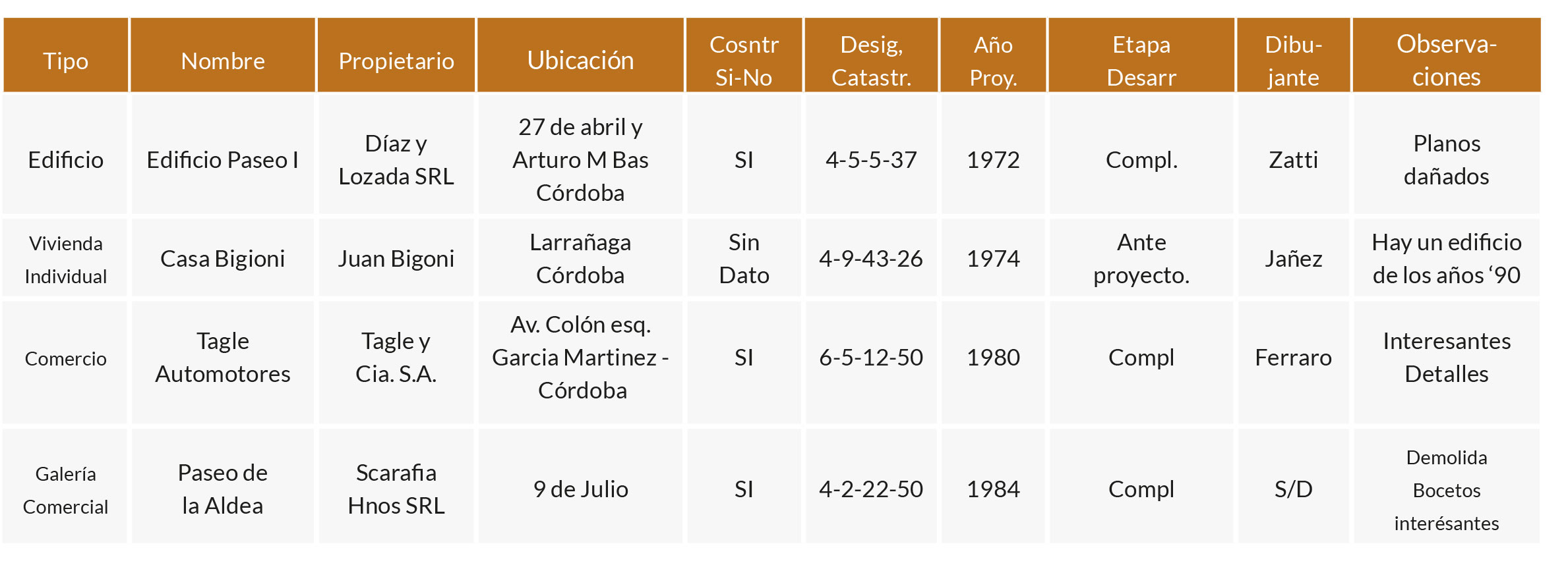 Primera categorizaci&oacute;n en Excel de las unidades documentales (rollos) como base para el futuro cat&aacute;logo.