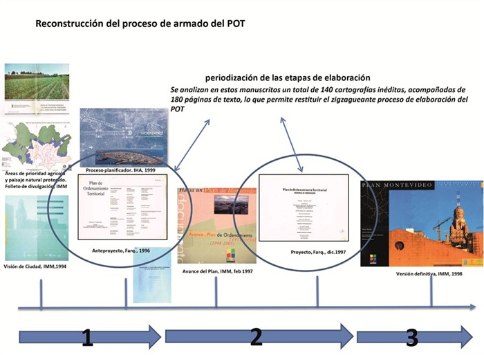 S&iacute;ntesis del proceso de restauraci&oacute;n de archivos para la restituci&oacute;n del acervo documental del POT.