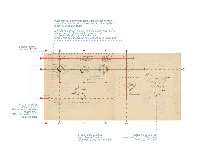 Esquema de la estructura de la p&aacute;gina.