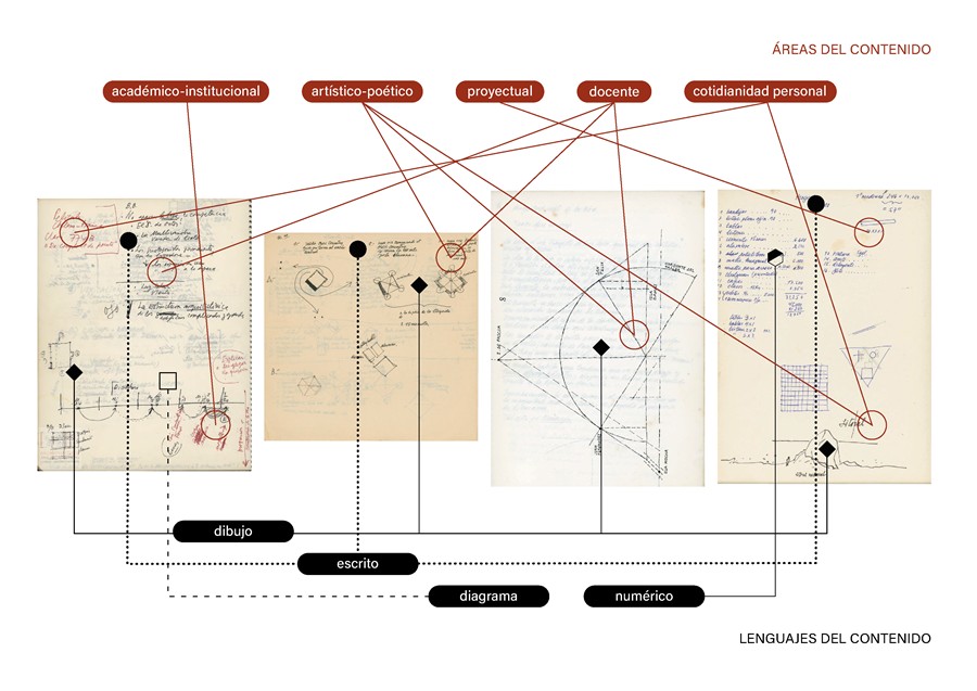 Esquema multidimensional.