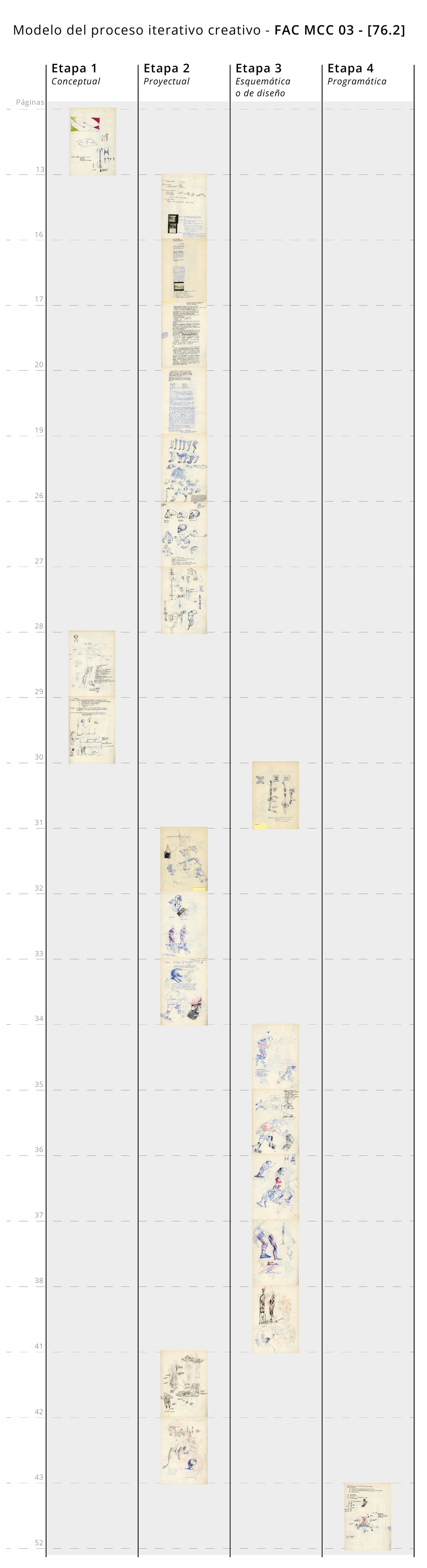 Modelo del proceso iterativo creativo, cuaderno de Manuel Casanueva.